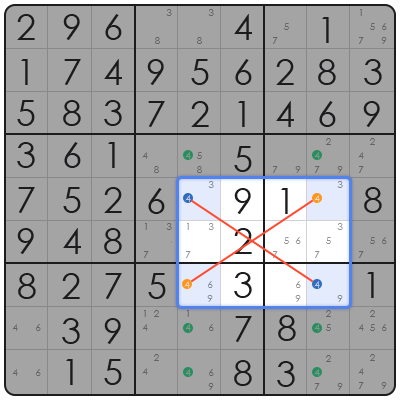 commit sudoku meme